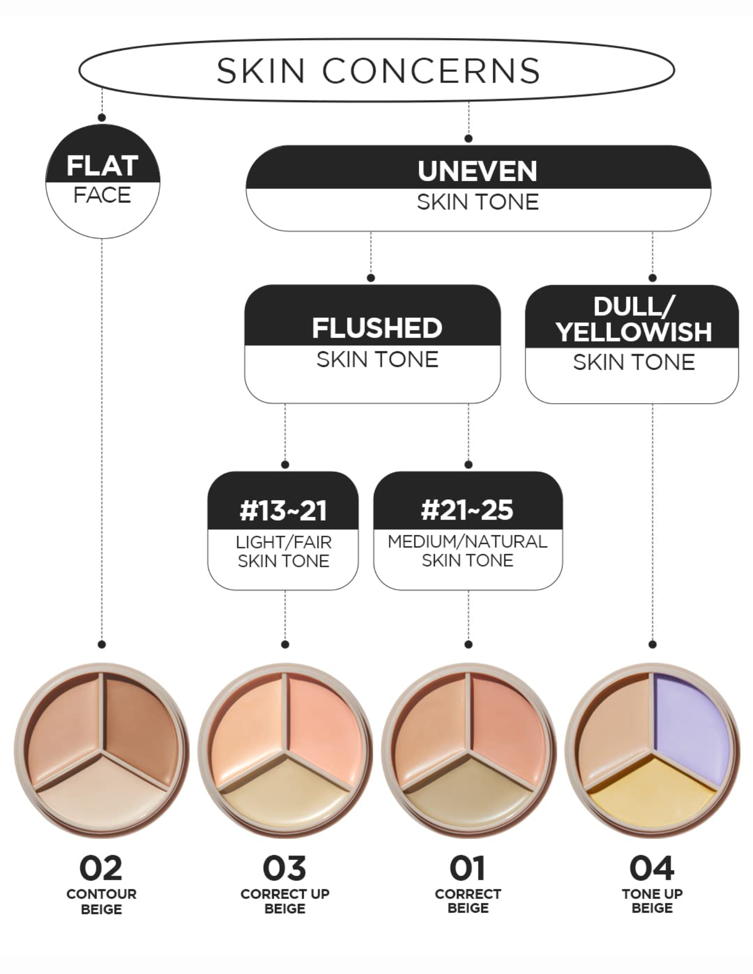 The Saem Cover Perfection Triple Pot Concealer - Unique Bunny