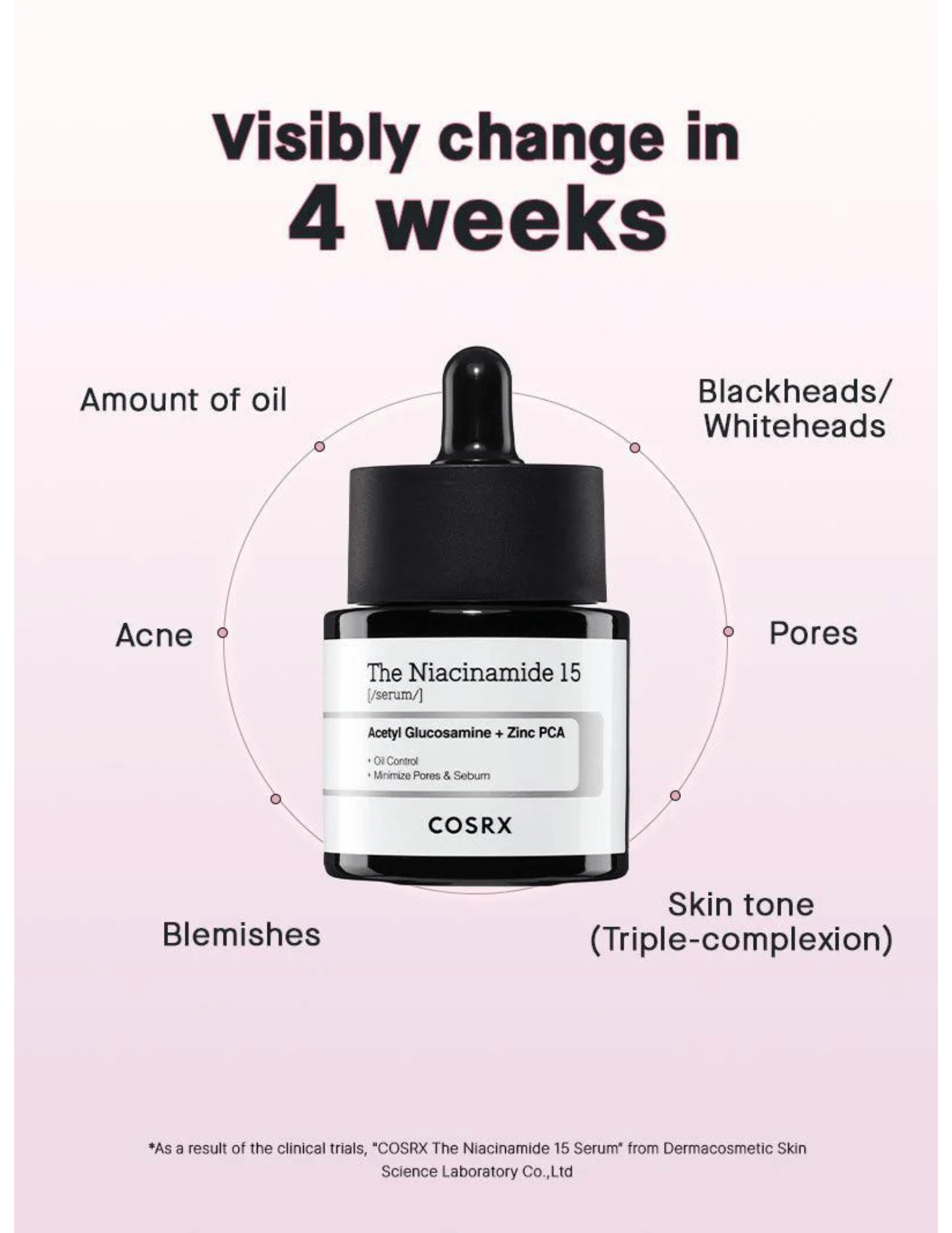 COSRX The Niacinamide 15 Serum - Unique Bunny